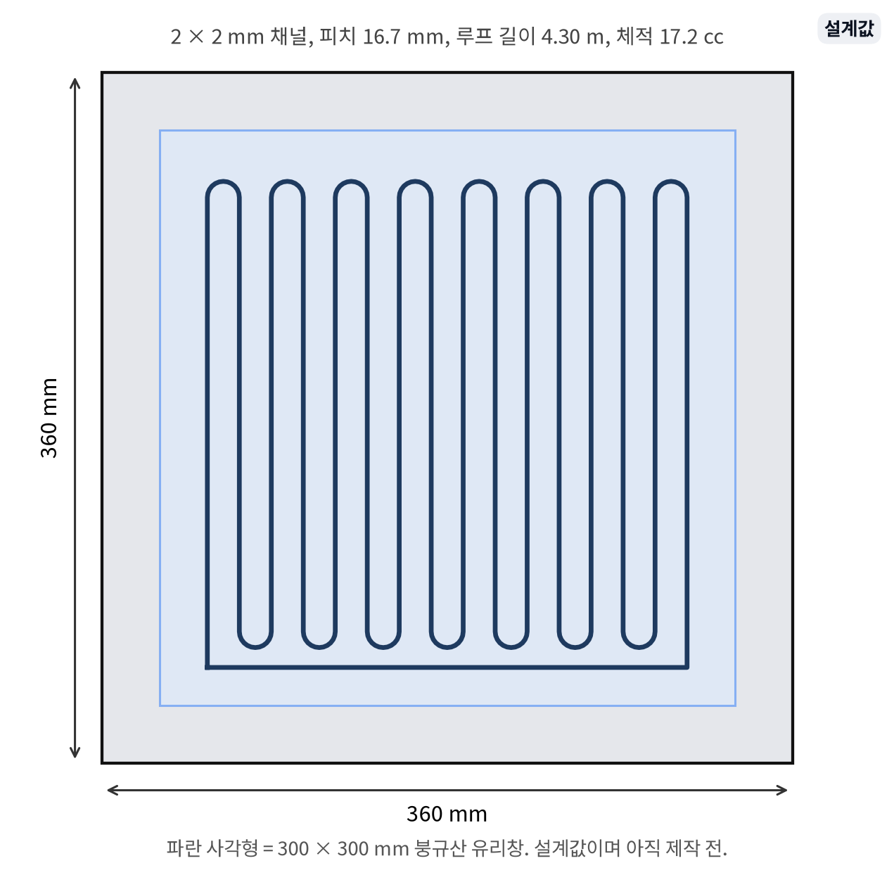 첫 시제품 P1 패널 평면도